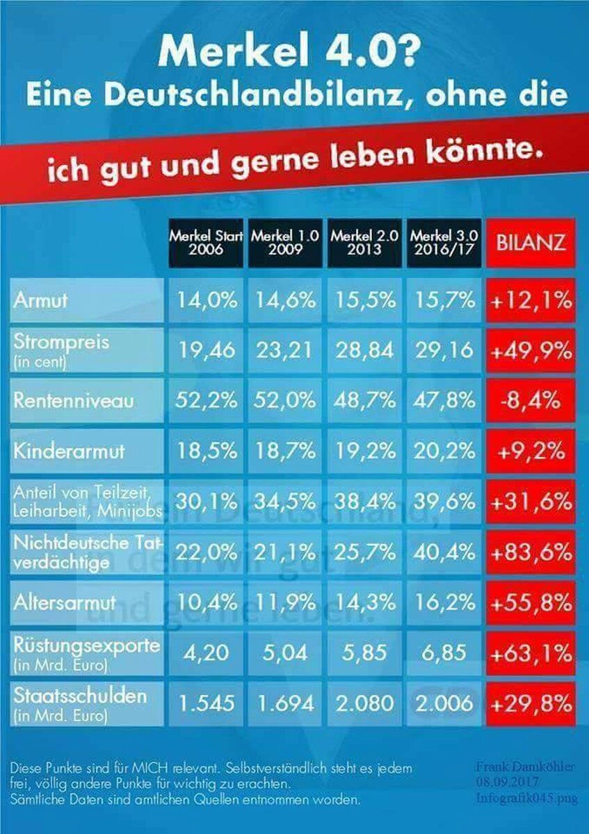 Deutschlandbilanz